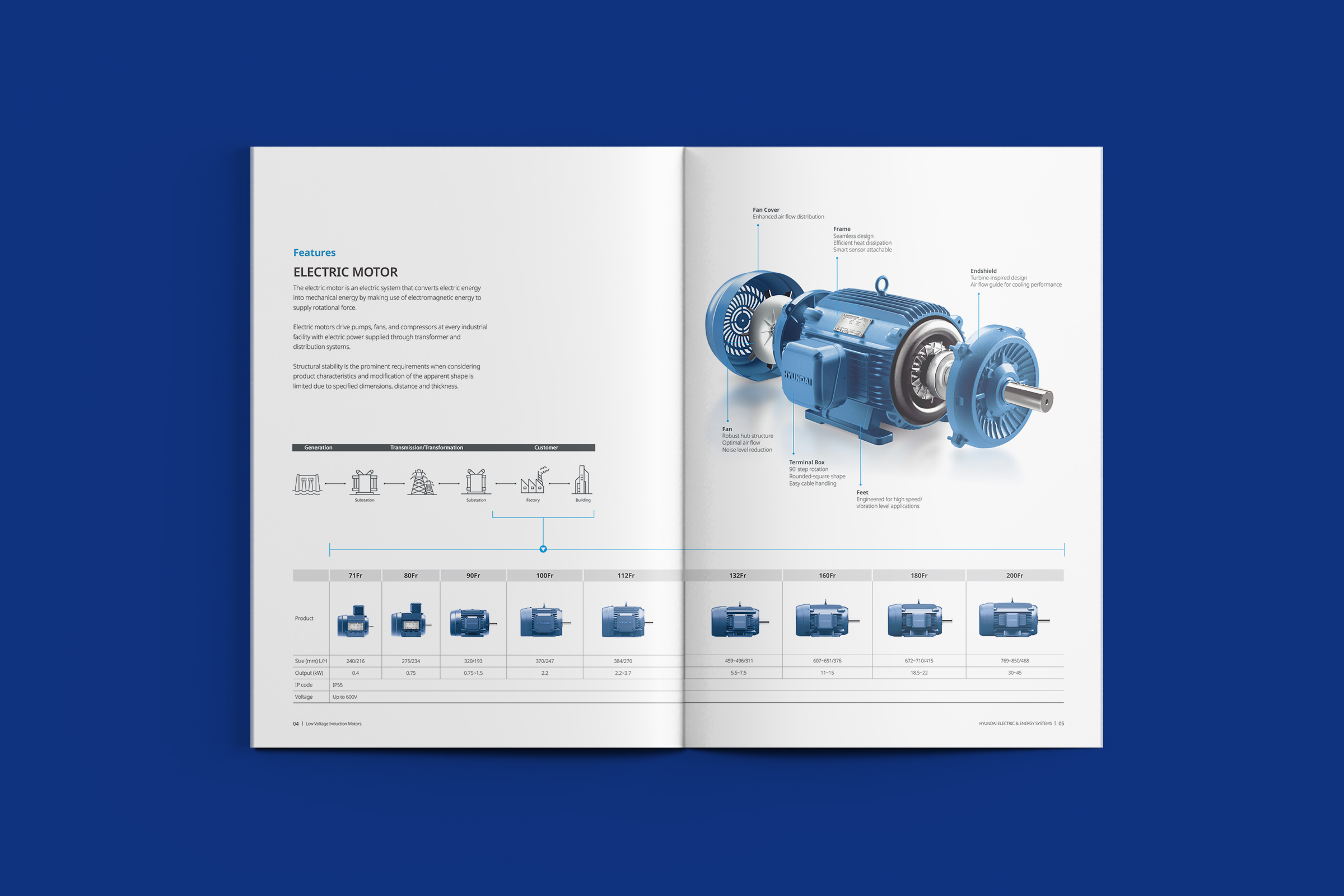 HYUNDAI ELECTRIC catalogue_page_3