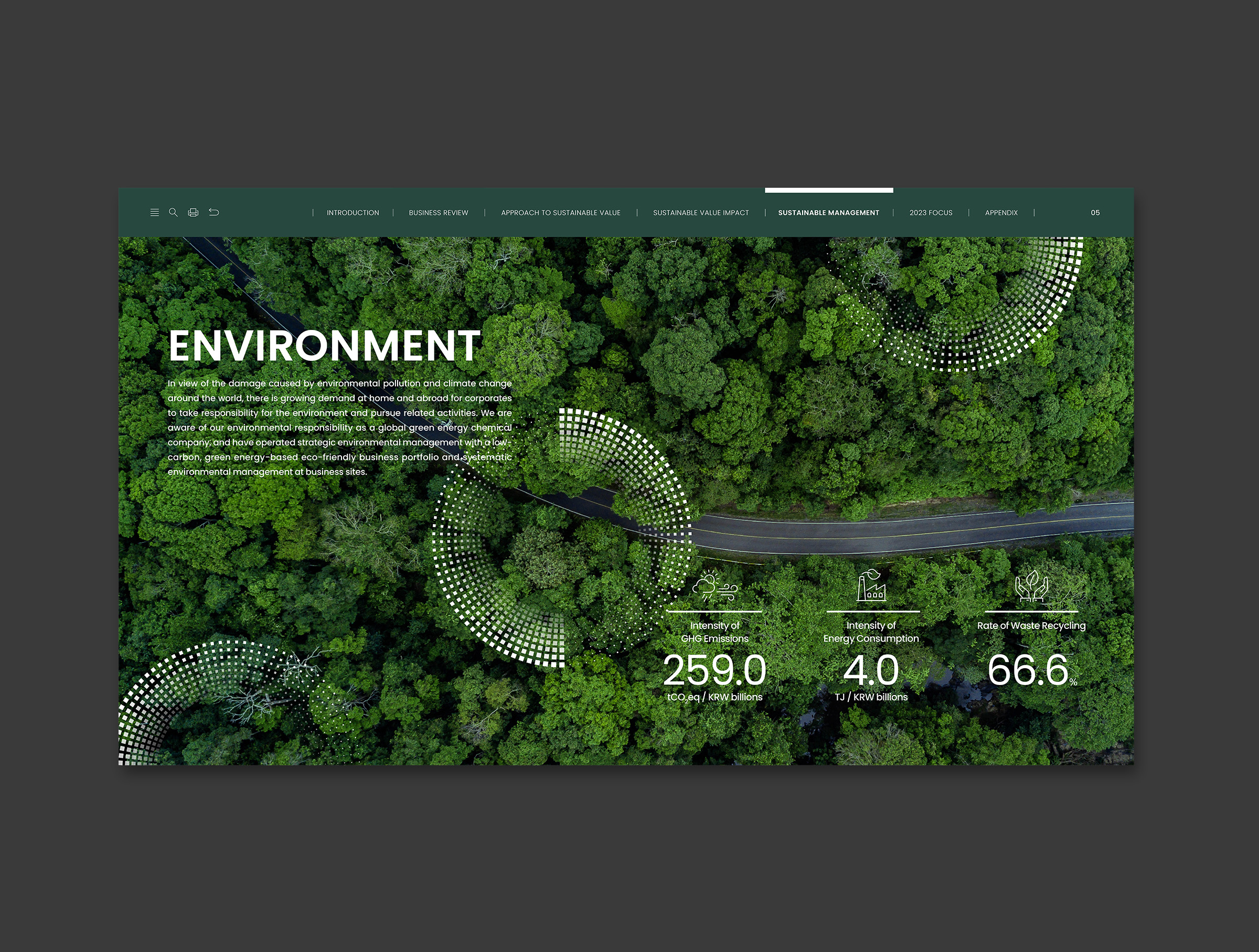 OCI integrated report 2022_내지4