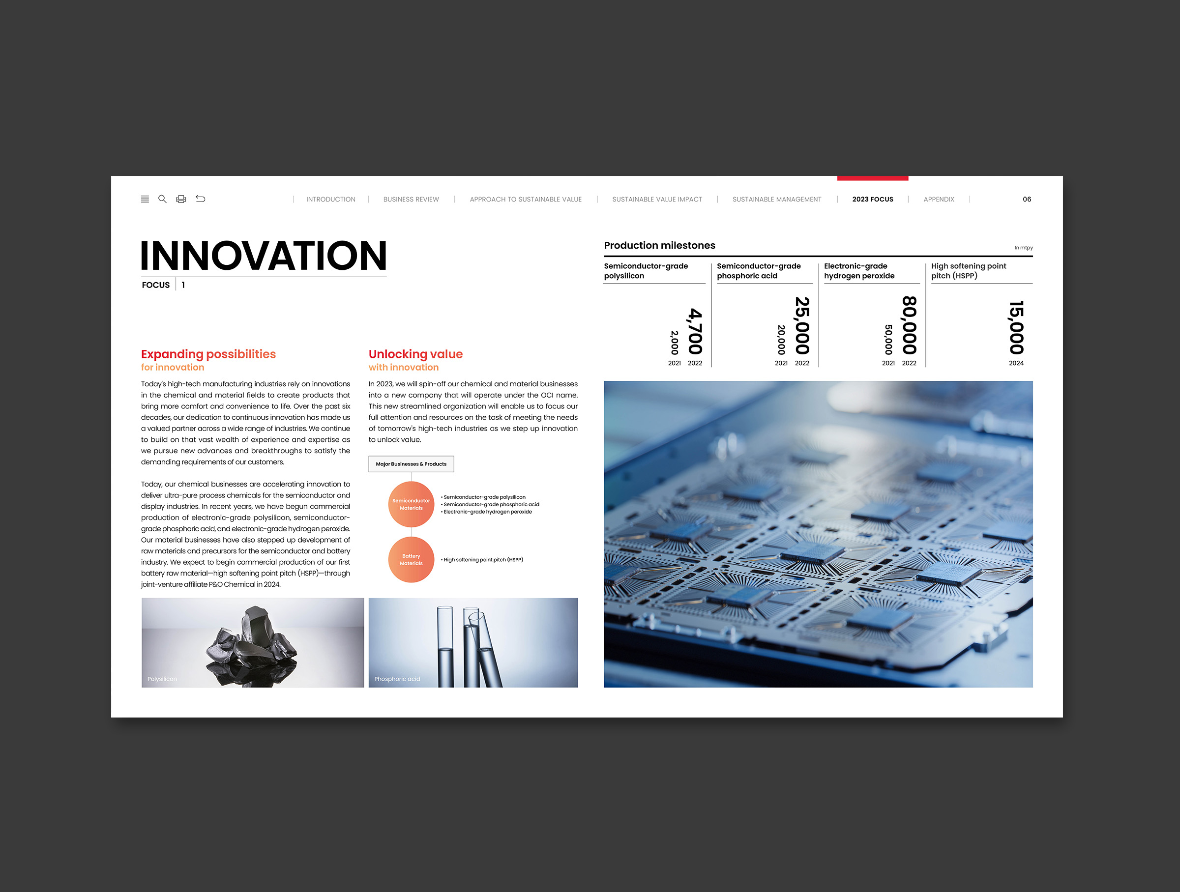 OCI integrated report 2022_내지5
